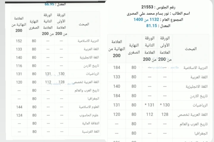 رُبما على حاء الحيرة نقطةٌ انتَ لاتراها